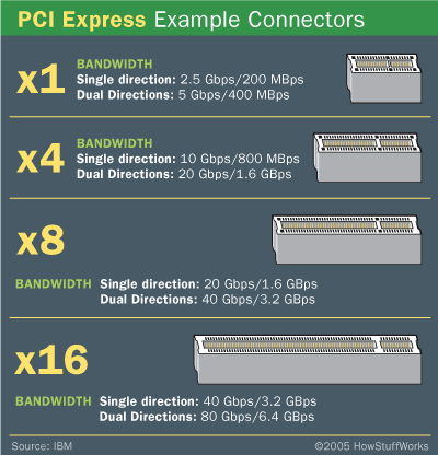 Cần tìm card Wifi cho khe PCI Express X16