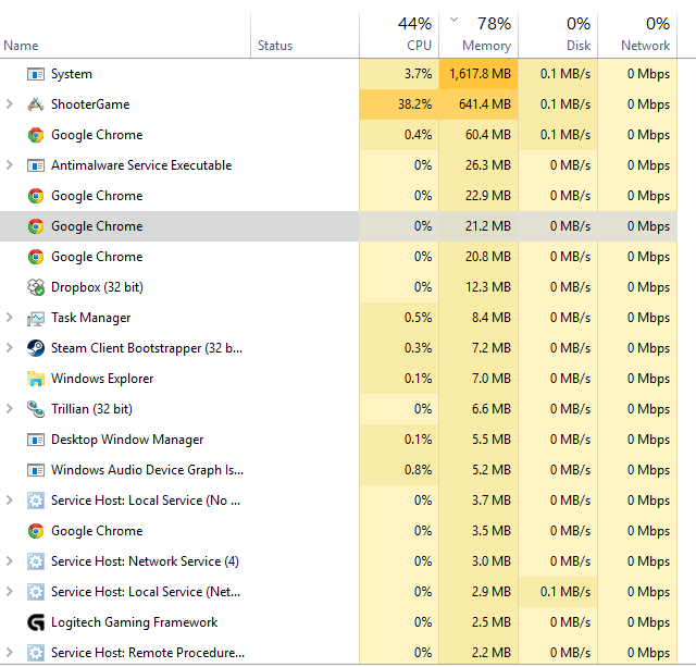 Vì sao chu trình System trên Windows 10 lại 